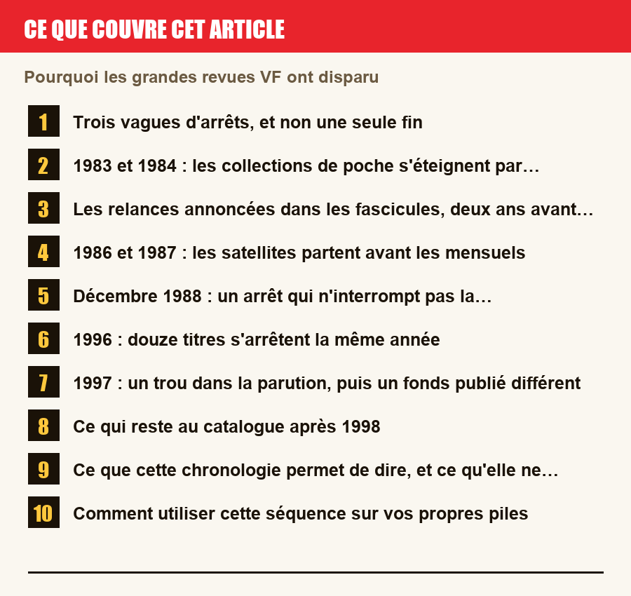 Plan de l'article section par section, de la présentation générale jusqu'aux pièges à l'achat