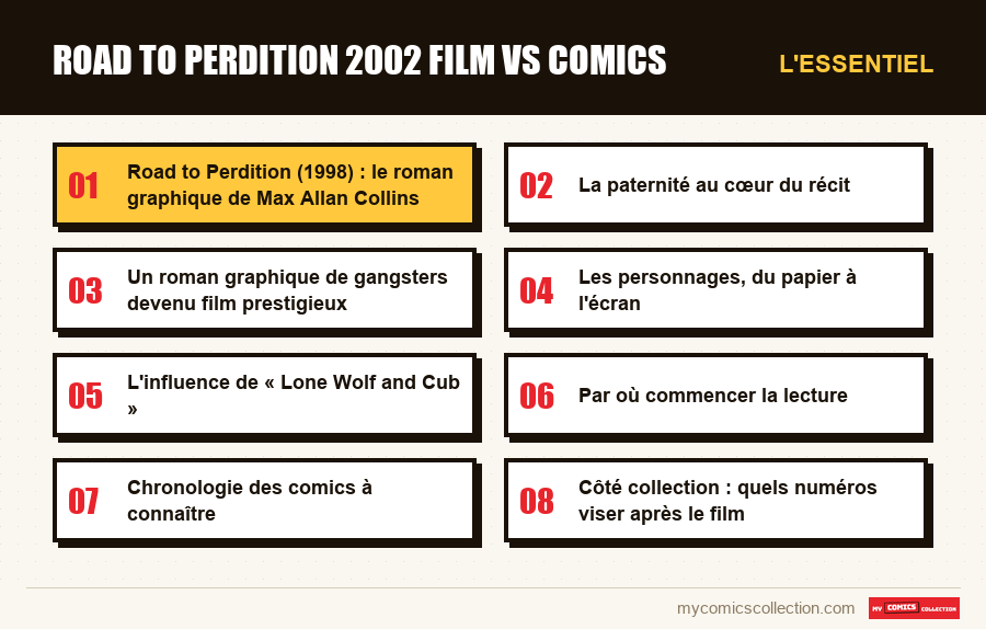 L'essentiel : road to perdition 2002 film vs comics