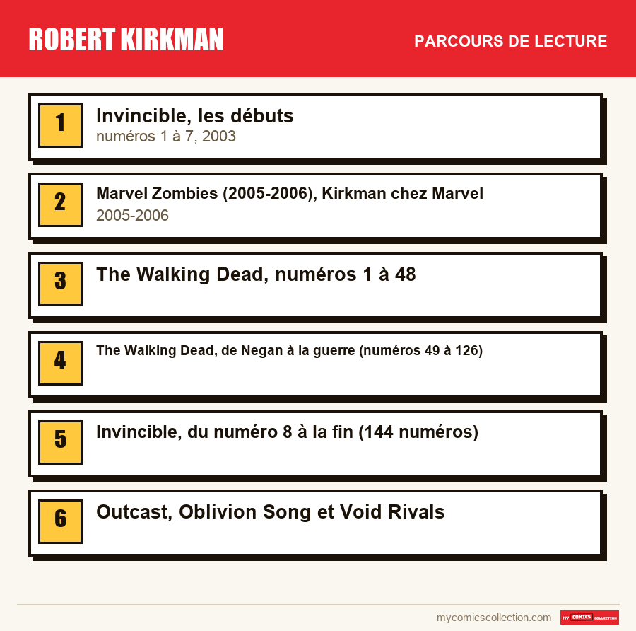 Le parcours de lecture conseillé pour Robert Kirkman, étape par étape