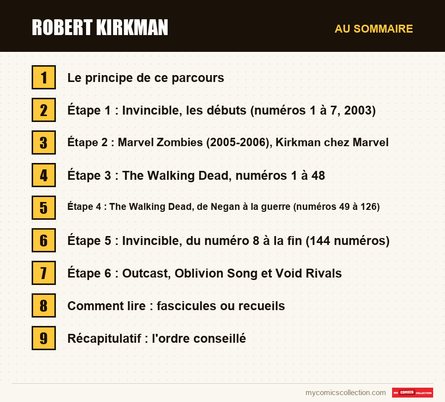Les sections de l'article sur Robert Kirkman, dans l'ordre de lecture
