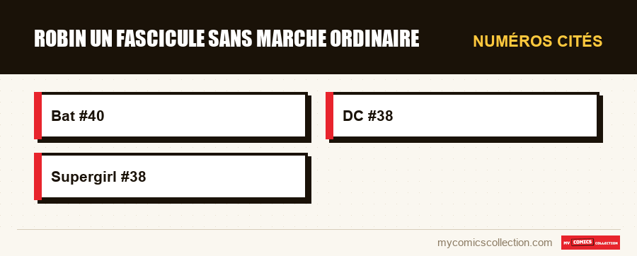 Numéros cités : robin un fascicule sans marche ordinaire