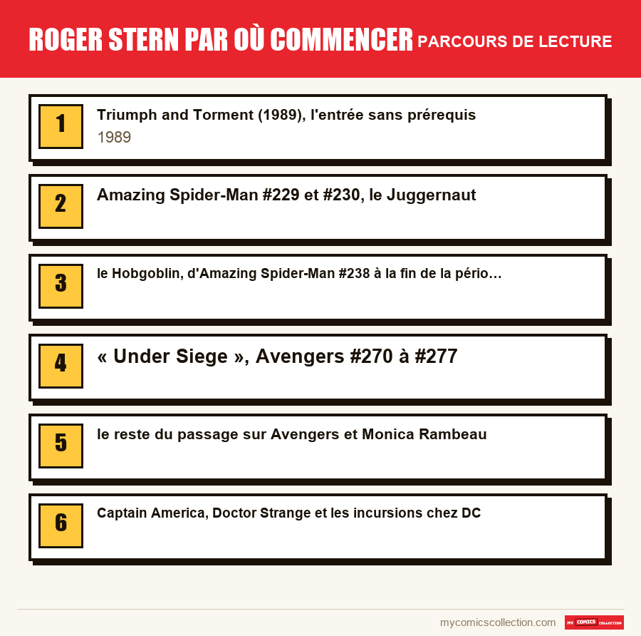 Roger Stern par où commencer : le parcours de lecture conseillé, étape par étape
