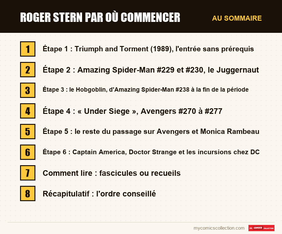 Roger Stern par où commencer : les sections de l'article, dans l'ordre de lecture