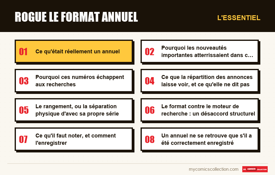L'essentiel : rogue le format annuel