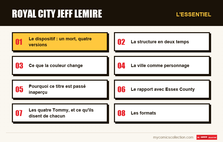 L'essentiel : royal city jeff lemire