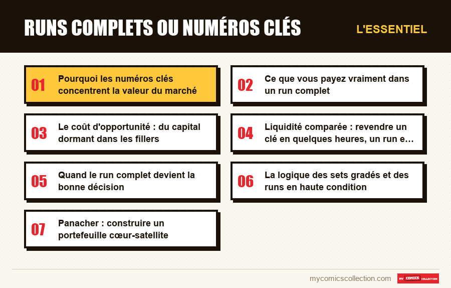 L'essentiel : Runs complets ou numéros clés