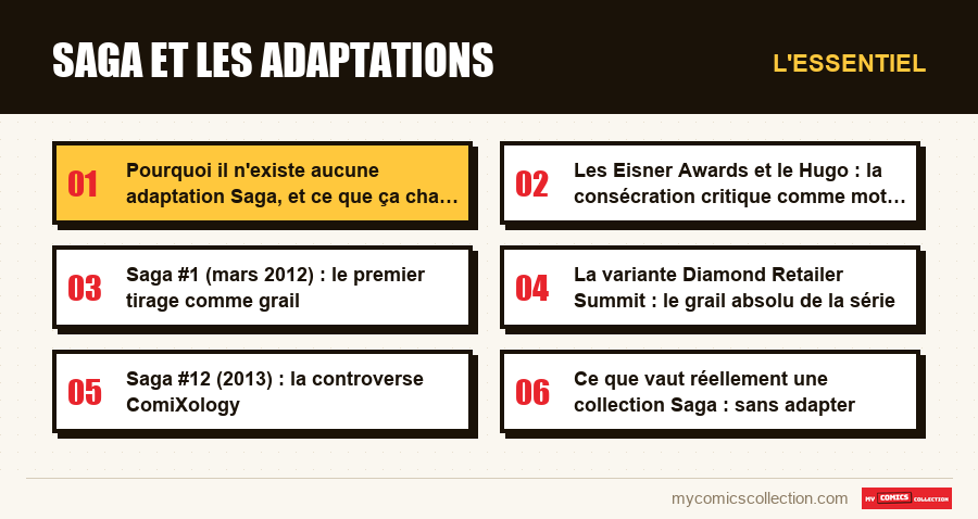 L'essentiel : Saga et les adaptations