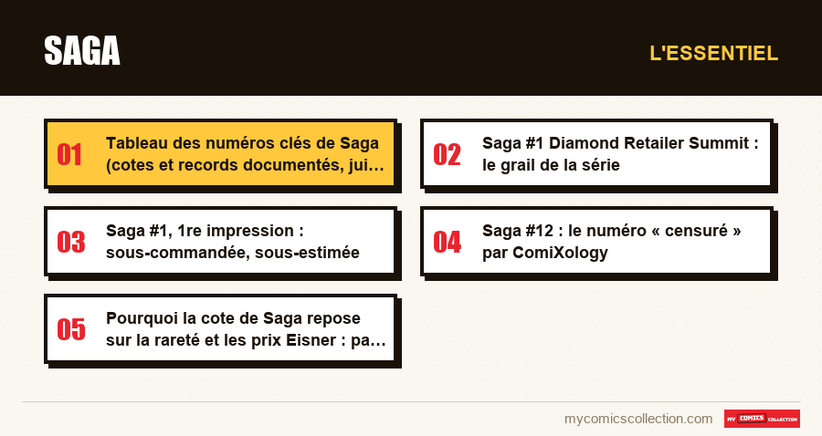 L'essentiel : Saga