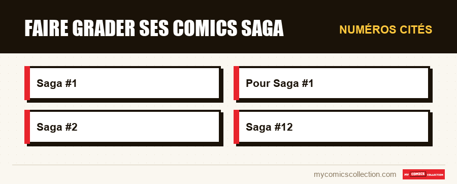 Numéros cités : Faire grader ses comics Saga