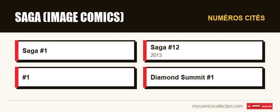 Numéros cités : Saga (Image Comics)