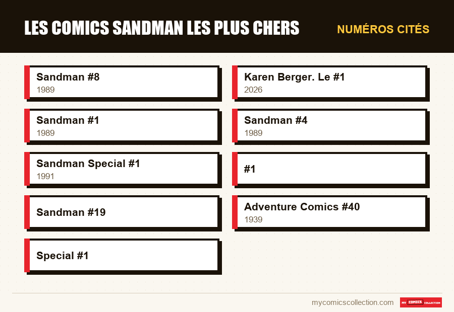 Numéros cités : Les comics Sandman les plus chers