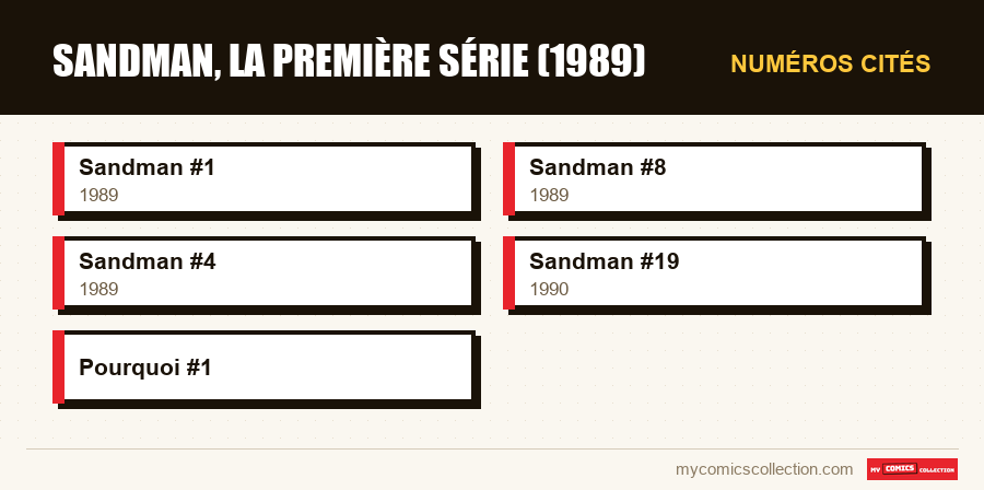 Numéros cités : Sandman, la première série (1989)