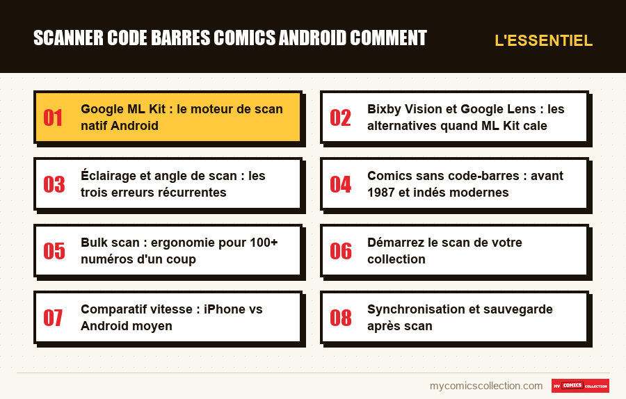 L'essentiel : scanner code barres comics android comment