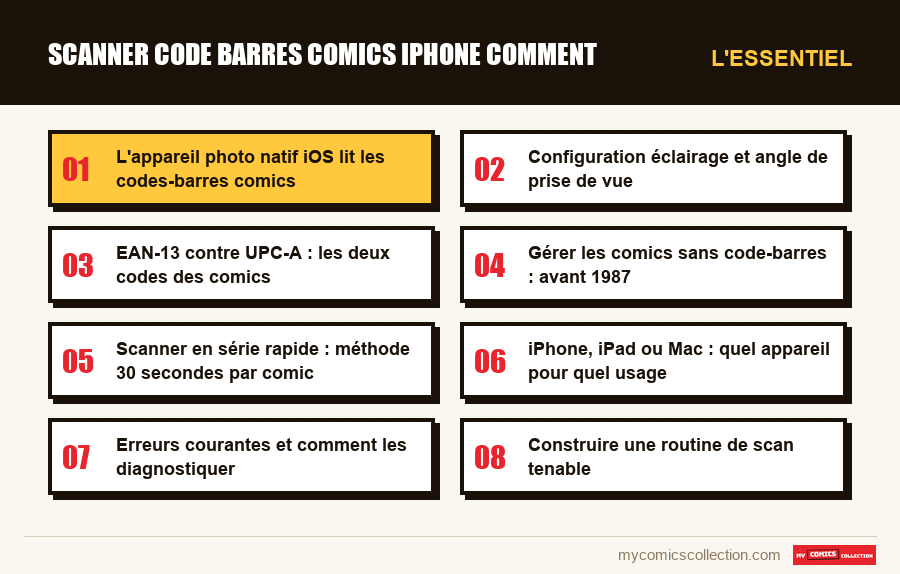 L'essentiel : scanner code barres comics iphone comment