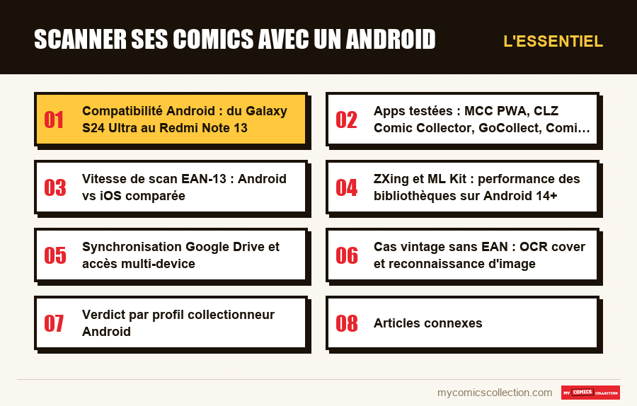 L'essentiel : Scanner ses comics avec un Android