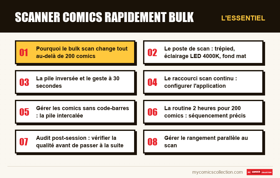 L'essentiel : scanner comics rapidement bulk