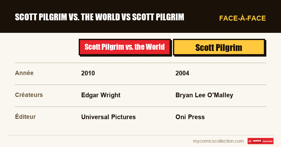 Scott Pilgrim vs. the World vs Scott Pilgrim