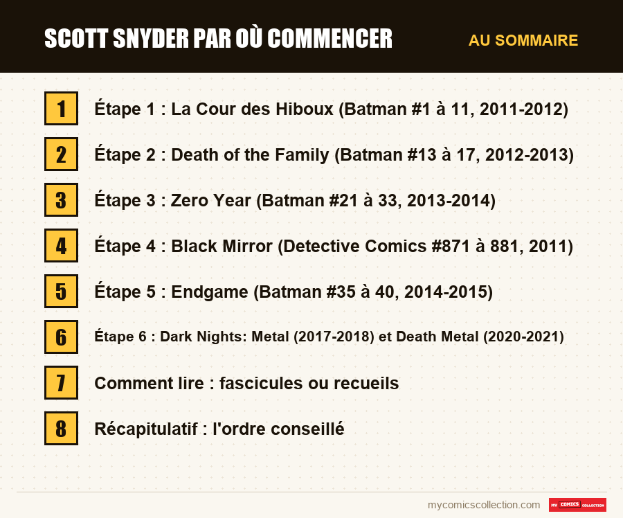Les sections de l'article sur Scott Snyder par où commencer, dans l'ordre de lecture