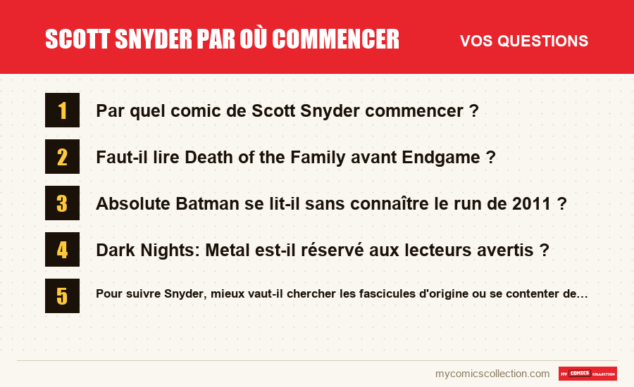 Les questions fréquentes sur Scott Snyder par où commencer auxquelles répond cet article