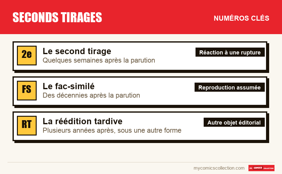 Les numéros clés de Seconds tirages par ordre d'importance