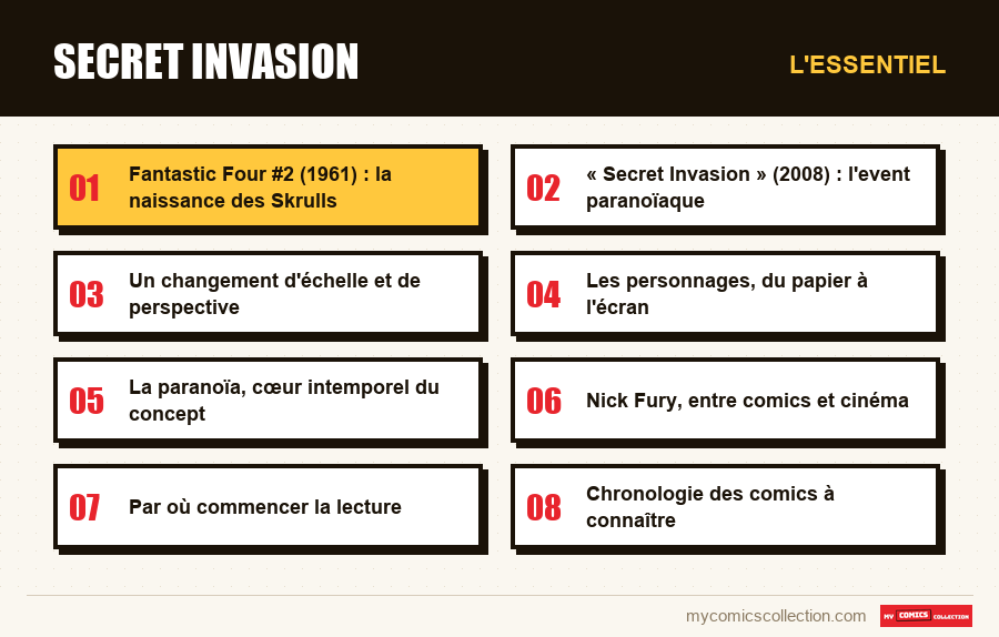 L'essentiel : Secret Invasion