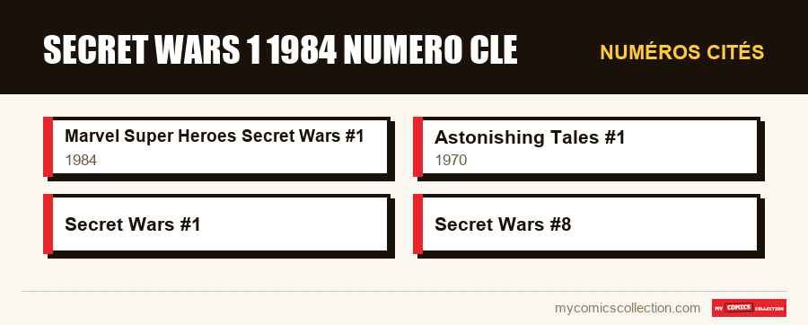 Numéros cités : secret wars 1 1984 numero cle