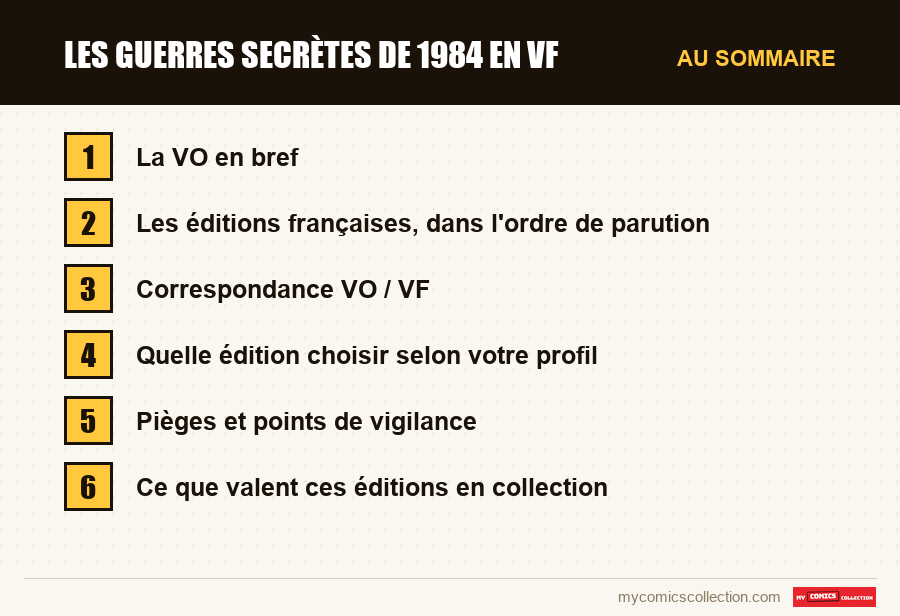 Les Guerres secrètes de 1984 en VF : les sections de l'article, dans l'ordre de lecture