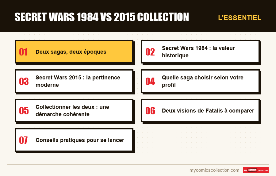 L'essentiel : secret wars 1984 vs 2015 collection