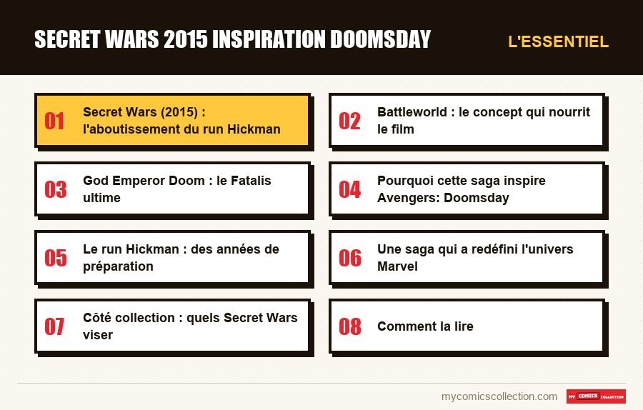 L'essentiel : secret wars 2015 inspiration doomsday