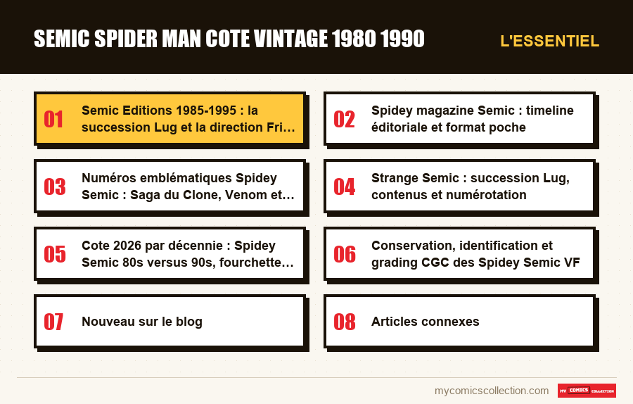 L'essentiel : semic spider man cote vintage 1980 1990