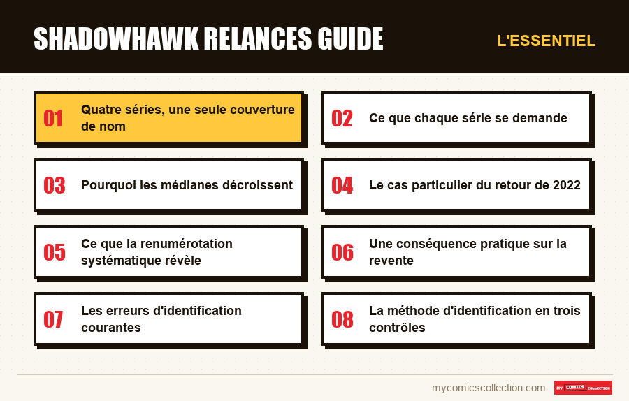 L'essentiel : shadowhawk relances guide