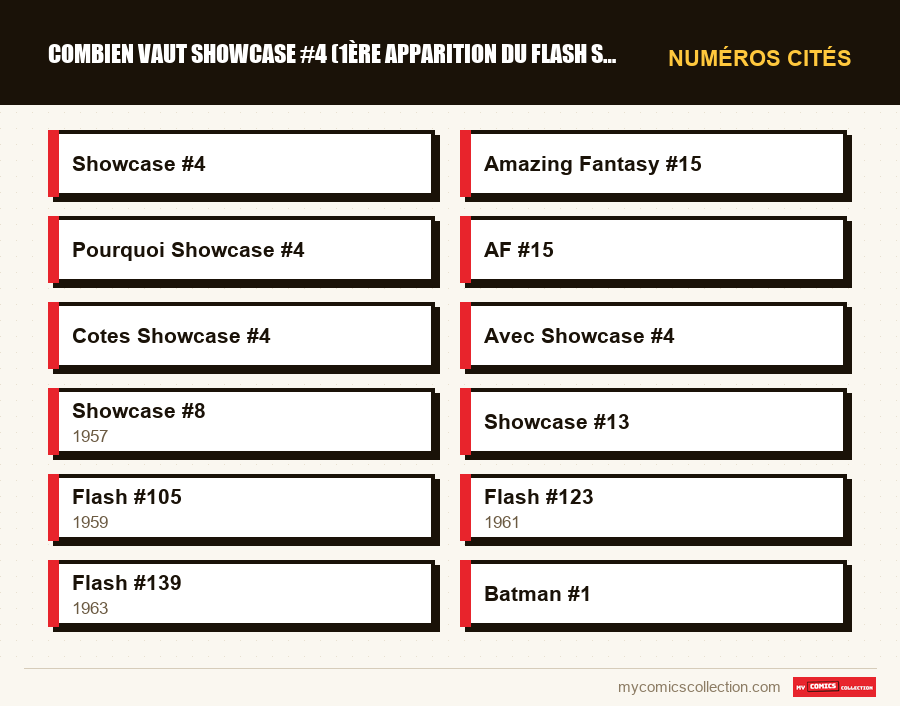 Numéros cités : Combien vaut Showcase #4 (1ère apparition du Flash Silver Ag