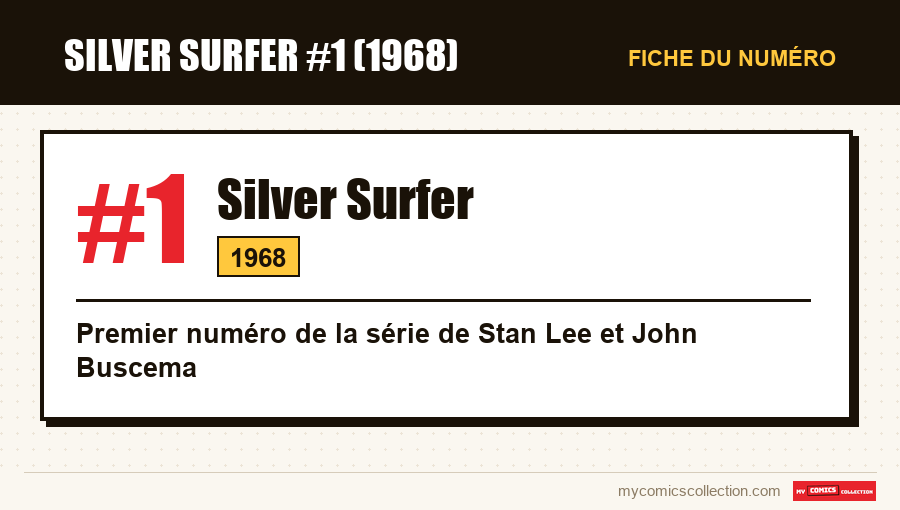 Carte d'identité de Silver Surfer #1 : numéro, année et ce qui en fait un numéro clé