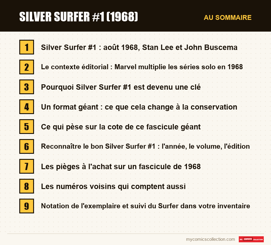 Les sections de l'article sur Silver Surfer #1 (1968), dans l'ordre de lecture