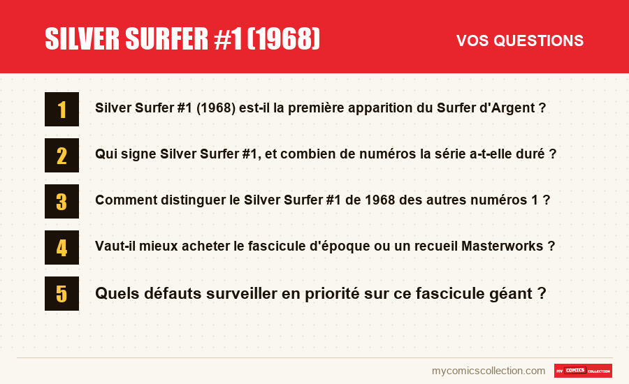 Les questions fréquentes sur Silver Surfer #1 (1968) auxquelles répond cet article