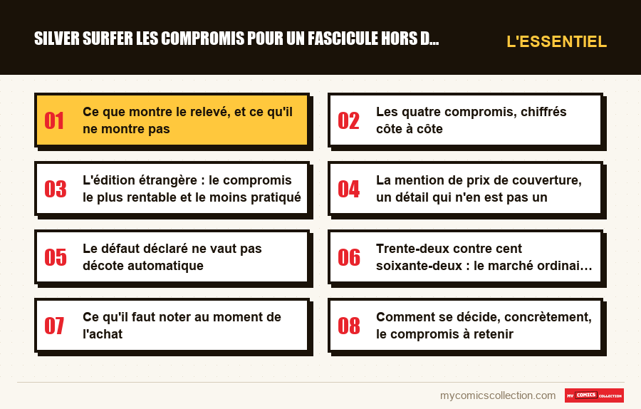 L'essentiel : silver surfer les compromis pour un fascicule hors de prix