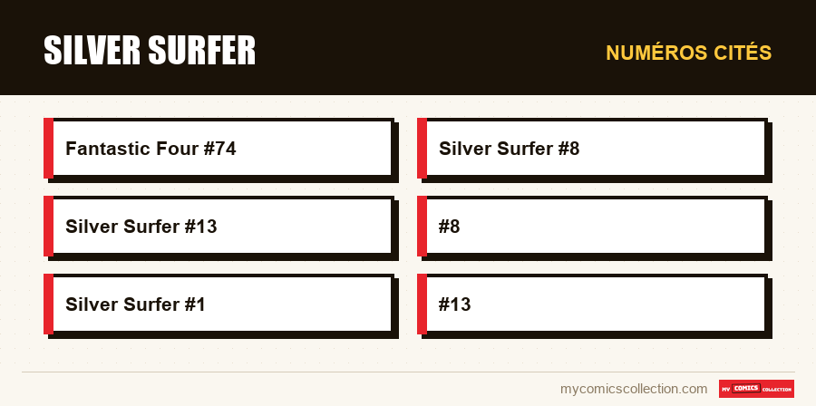 Numéros cités : Silver Surfer