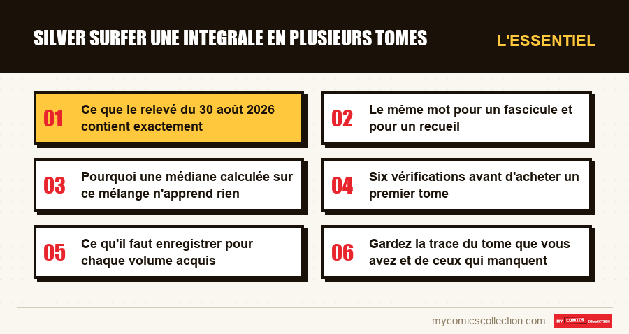 L'essentiel : silver surfer une integrale en plusieurs tomes