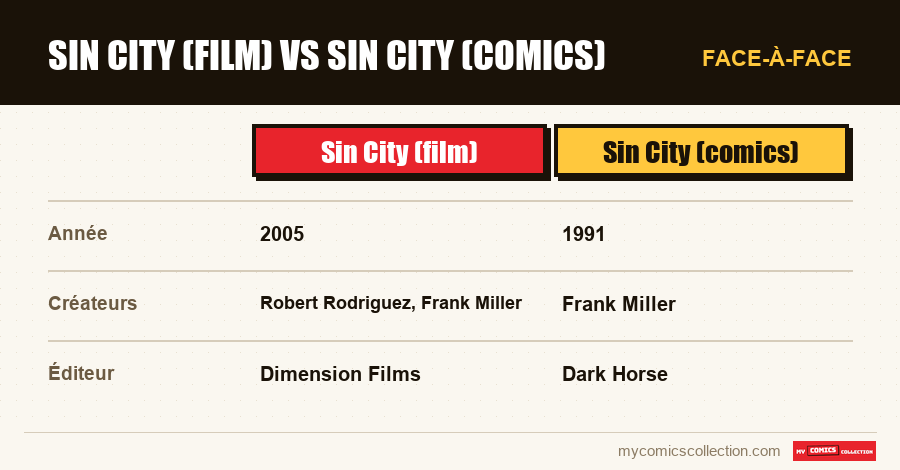Sin City (film) vs Sin City (comics)