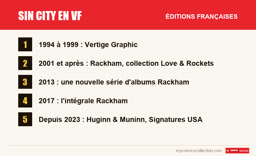 Sin City en VF : les éditions françaises présentées dans cet article