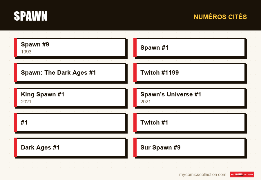 Numéros cités : Spawn