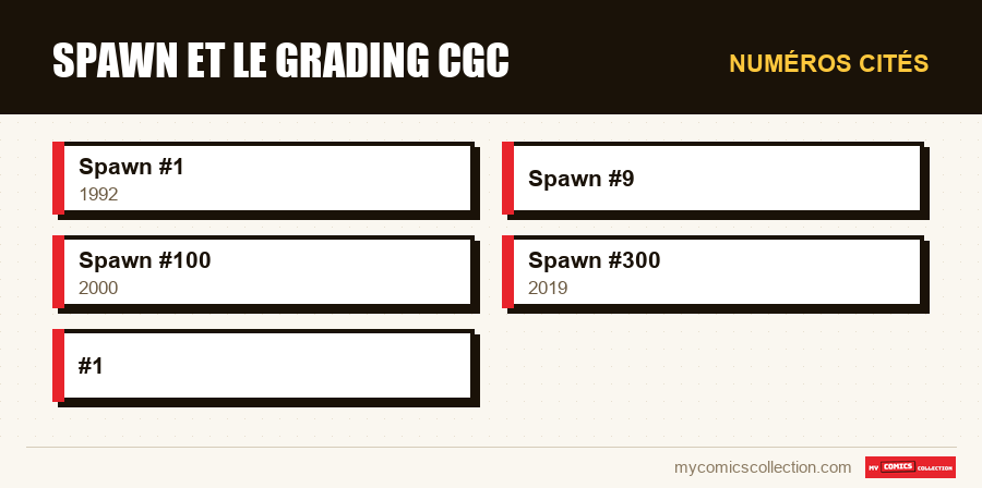 Numéros cités : Spawn et le grading CGC