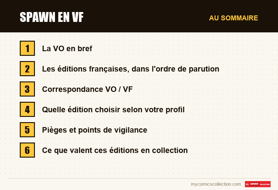 Les sections de l'article sur Spawn en VF, dans l'ordre de lecture