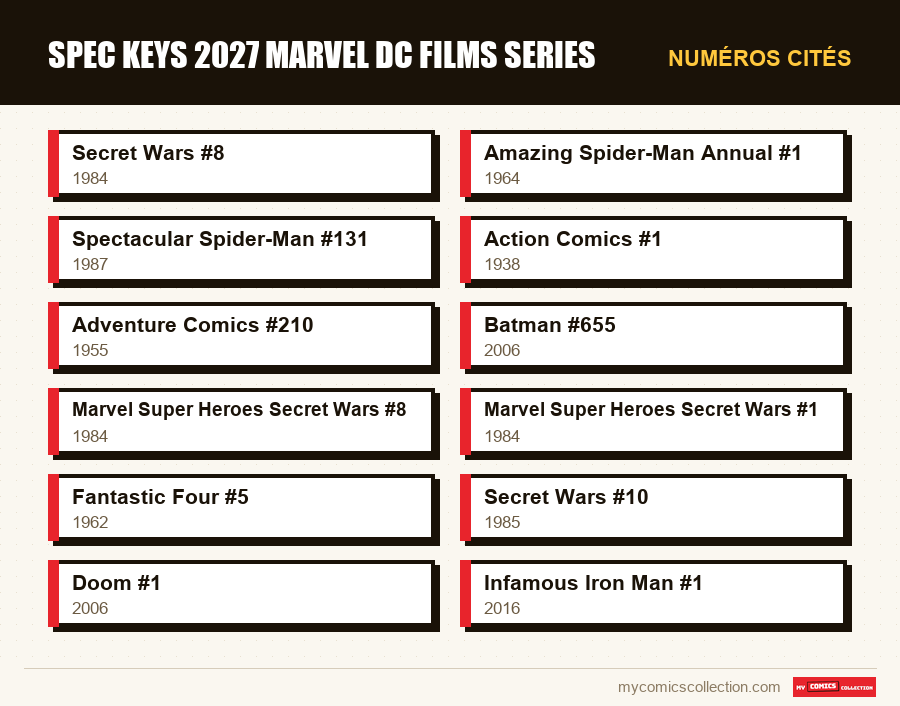 Numéros cités : spec keys 2027 marvel dc films series