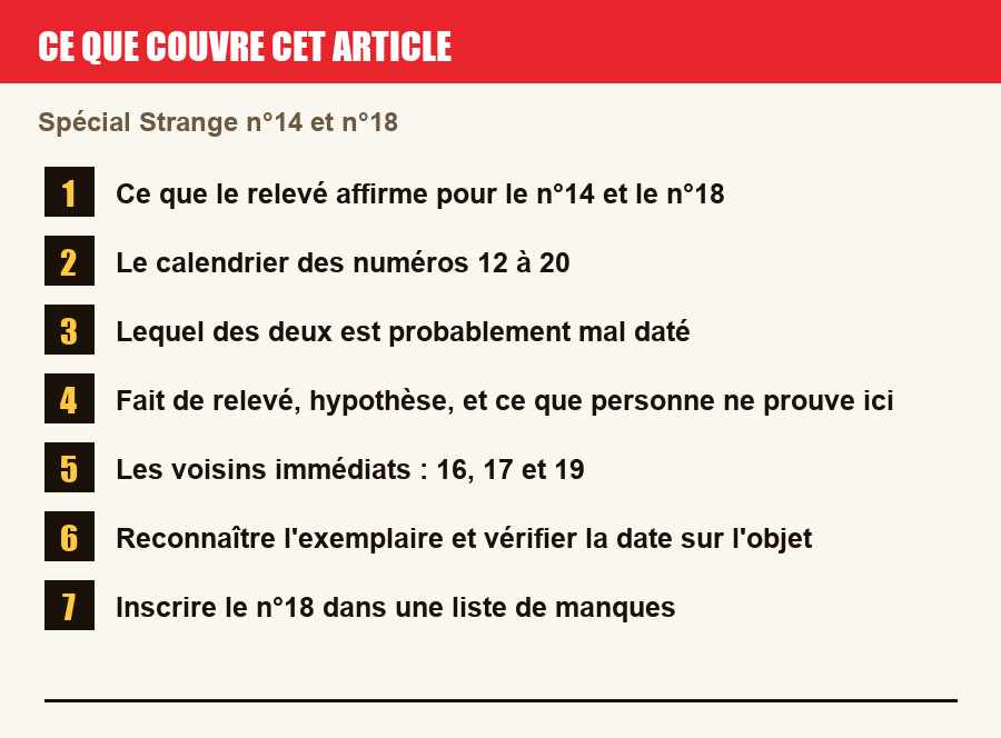 Plan de l'article section par section, de la présentation générale jusqu'aux pièges à l'achat