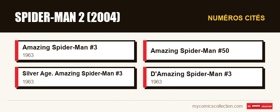 Numéros cités : Spider-Man 2 (2004)