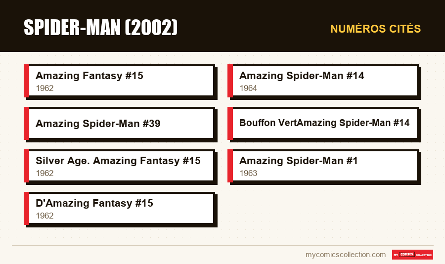 Numéros cités : Spider-Man (2002)