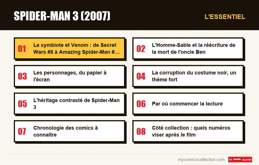 L'essentiel : Spider-Man 3 (2007)