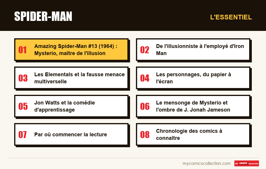 L'essentiel : Spider-Man