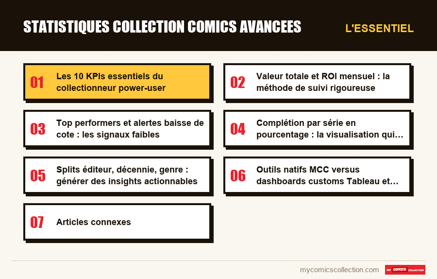 L'essentiel : statistiques collection comics avancees